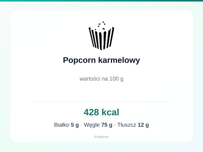Popcorn karmelowy – białko 5g, kalorie 428 kcal, węglowodany i tłuszcz na 100g | zdrowe odżywianie