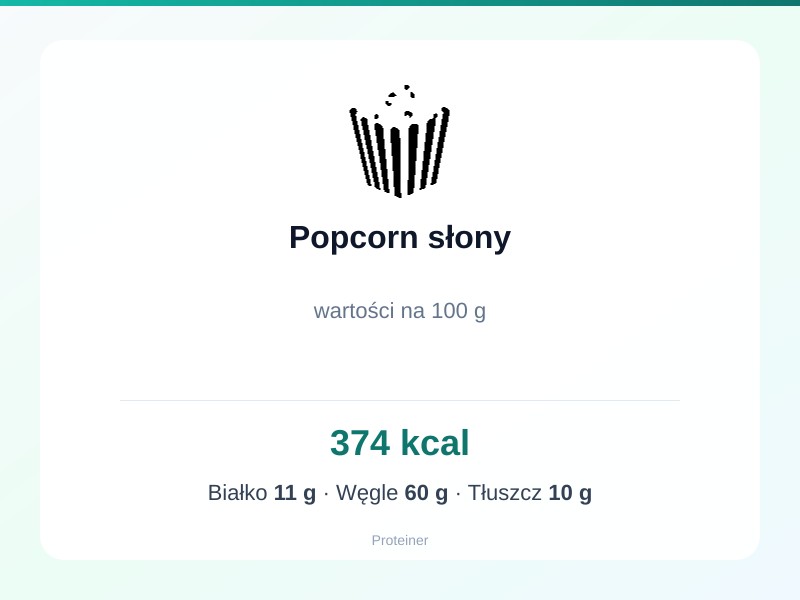 Popcorn słony – białko 11g, kalorie 374 kcal, węglowodany i tłuszcz na 100g | zdrowe odżywianie
