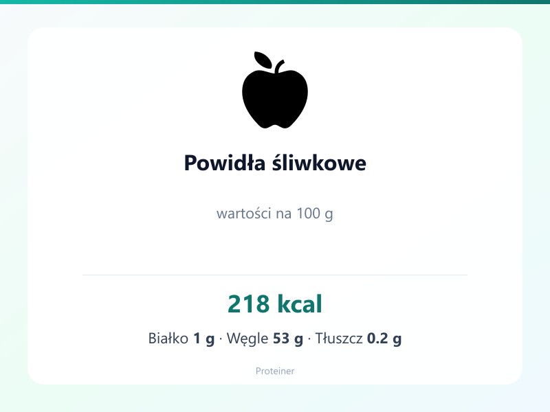 Powidła śliwkowe – białko 1g, kalorie 218 kcal, węglowodany i tłuszcz na 100g | zdrowe odżywianie