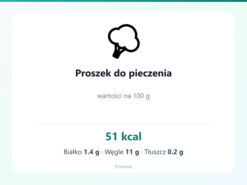 Proszek do pieczenia – białko 1.4g, kalorie 51 kcal, węglowodany i tłuszcz na 100g | zdrowe odżywianie