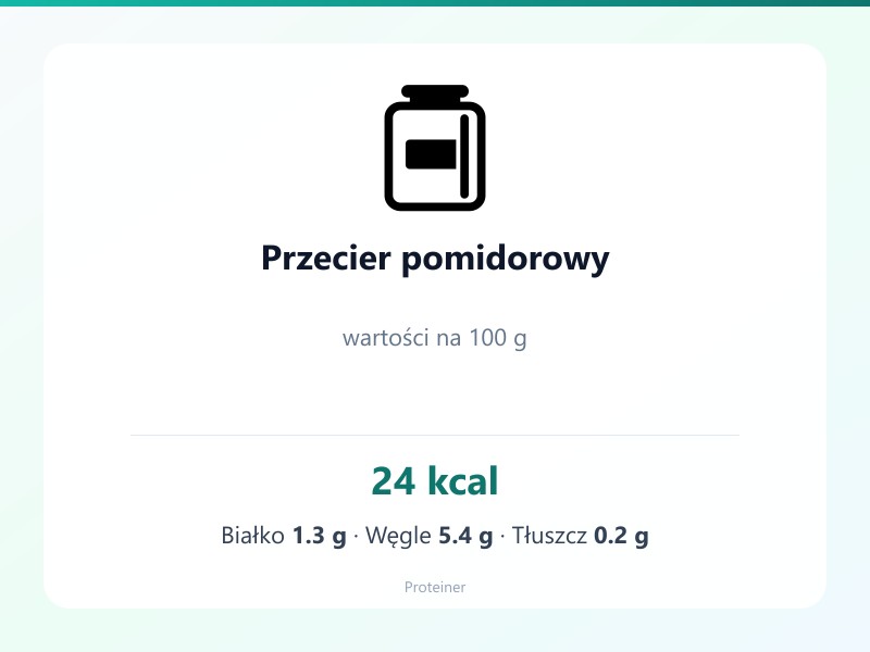 Przecier pomidorowy – białko 1.3g, kalorie 24 kcal, węglowodany i tłuszcz na 100g | zdrowe odżywianie