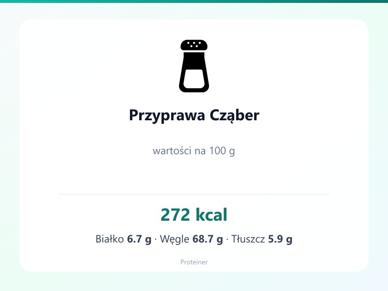 Przyprawa Cząber – białko 6.7g, kalorie 272 kcal, węglowodany i tłuszcz na 100g | zdrowe odżywianie