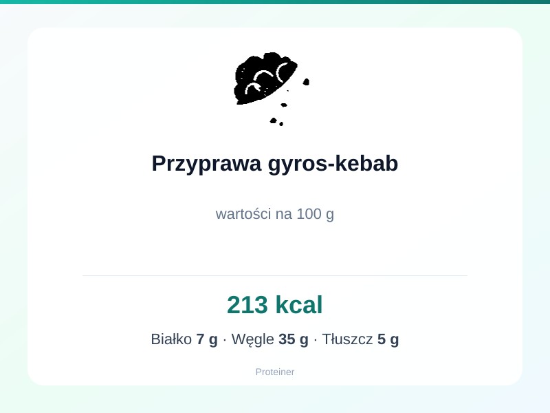 Przyprawa gyros-kebab – białko 7g, kalorie 213 kcal, węglowodany i tłuszcz na 100g | zdrowe odżywianie