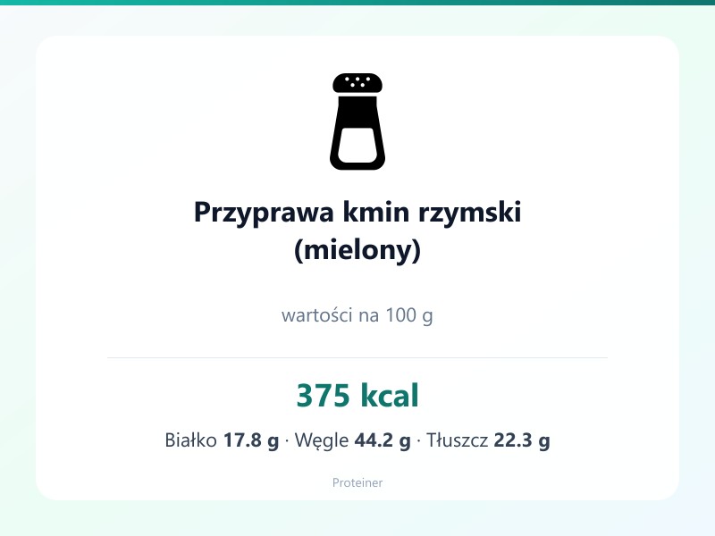 Przyprawa kmin rzymski (mielony) – białko 17.8g, kalorie 375 kcal, węglowodany i tłuszcz na 100g | zdrowe odżywianie
