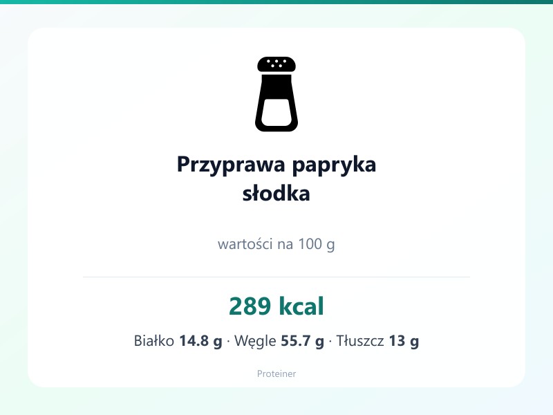 Przyprawa papryka słodka – białko 14.8g, kalorie 289 kcal, węglowodany i tłuszcz na 100g | zdrowe odżywianie