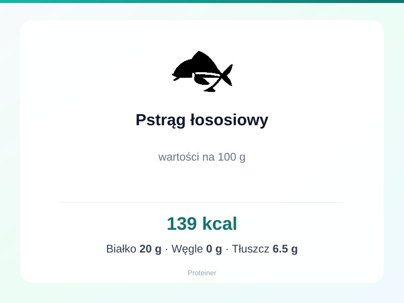 Pstrąg łososiowy – białko 20g, kalorie 139 kcal, węglowodany i tłuszcz na 100g | zdrowe odżywianie
