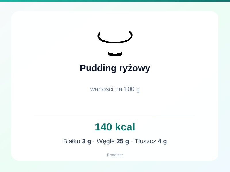 Pudding ryżowy – białko 3g, kalorie 140 kcal, węglowodany i tłuszcz na 100g | zdrowe odżywianie
