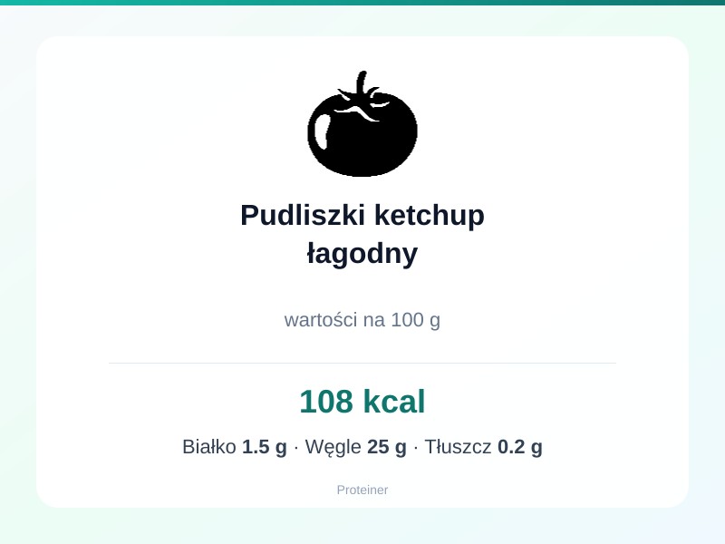 Pudliszki ketchup łagodny – białko 1.5g, kalorie 108 kcal, węglowodany i tłuszcz na 100g | zdrowe odżywianie