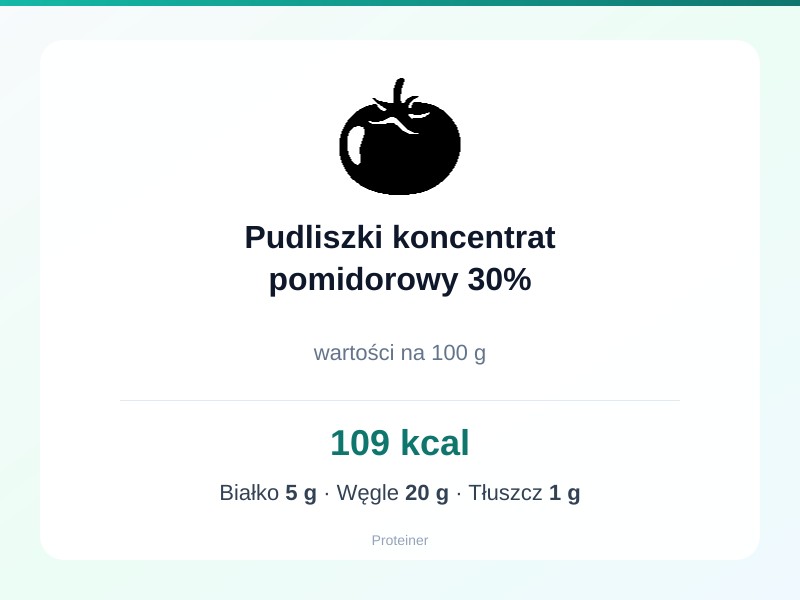 Pudliszki koncentrat pomidorowy 30% – białko 5g, kalorie 109 kcal, węglowodany i tłuszcz na 100g | zdrowe odżywianie