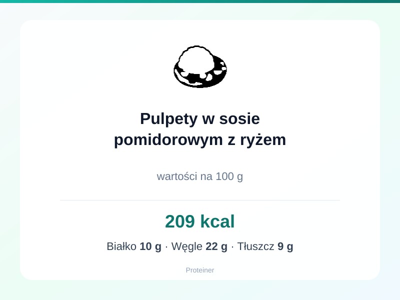 Pulpety w sosie pomidorowym z ryżem – białko 10g, kalorie 209 kcal, węglowodany i tłuszcz na 100g | zdrowe odżywianie