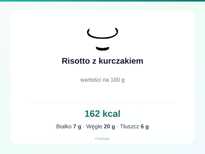 Risotto z kurczakiem – białko 7g, kalorie 162 kcal, węglowodany i tłuszcz na 100g | zdrowe odżywianie