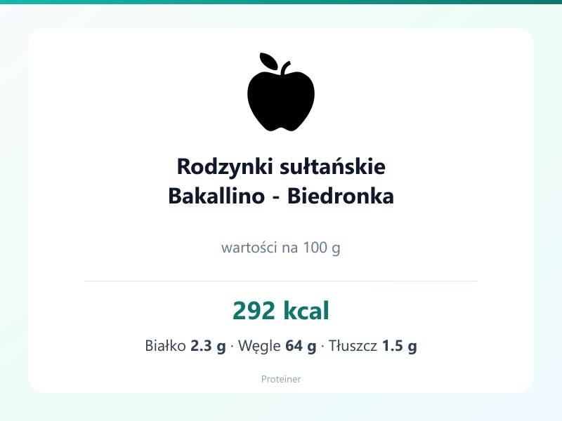 Rodzynki sułtańskie Bakallino - Biedronka – białko 2.3g, kalorie 292 kcal, węglowodany i tłuszcz na 100g | zdrowe odżywianie