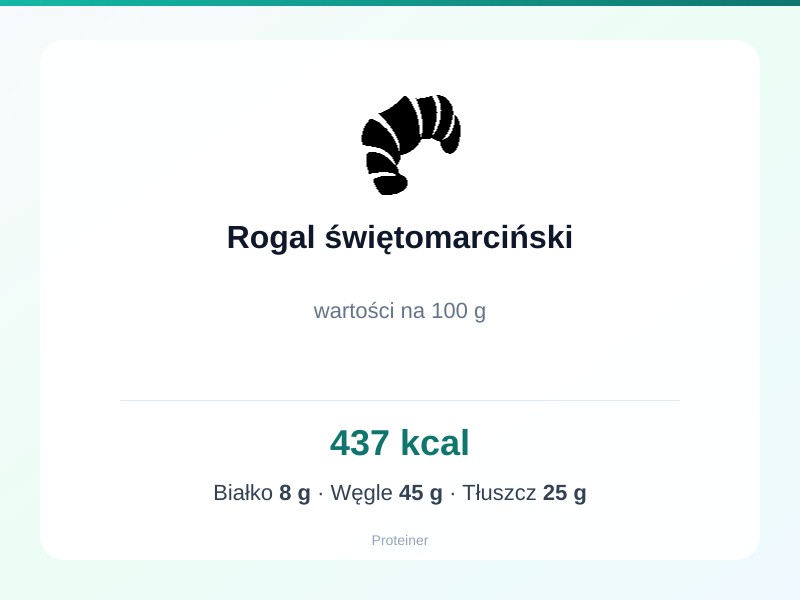 Rogal świętomarciński – białko 8g, kalorie 437 kcal, węglowodany i tłuszcz na 100g | zdrowe odżywianie