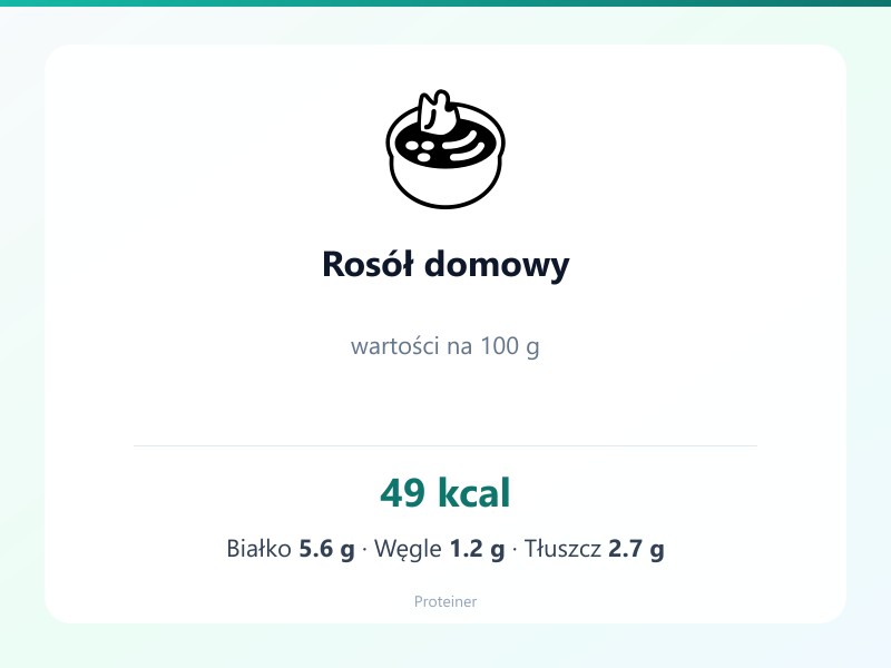 Rosół domowy – białko 5.6g, kalorie 49 kcal, węglowodany i tłuszcz na 100g | zdrowe odżywianie