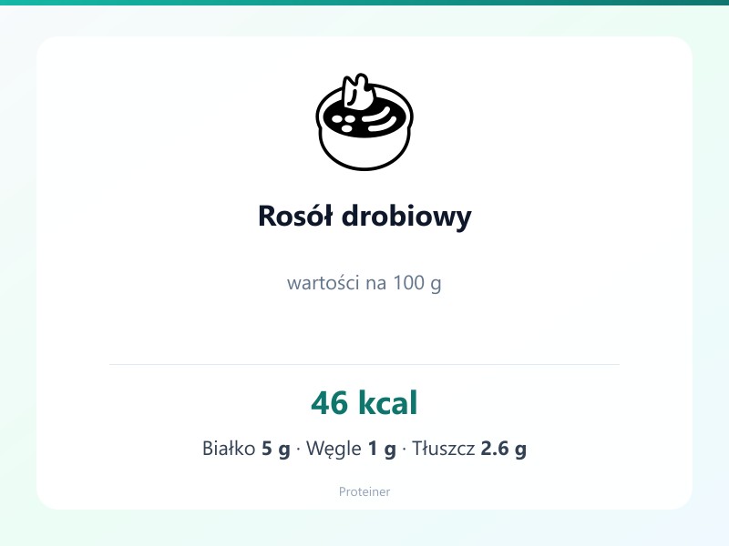 Rosół drobiowy – białko 5g, kalorie 46 kcal, węglowodany i tłuszcz na 100g | zdrowe odżywianie