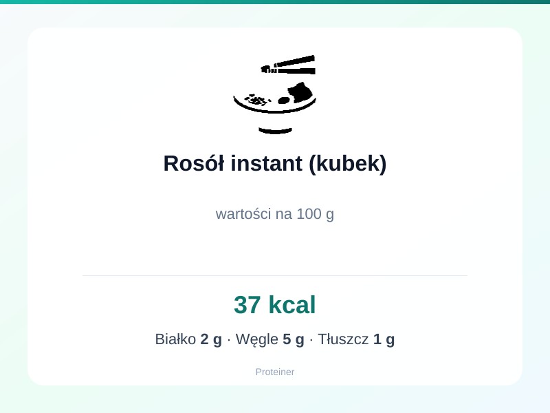 Rosół instant (kubek) – białko 2g, kalorie 37 kcal, węglowodany i tłuszcz na 100g | zdrowe odżywianie