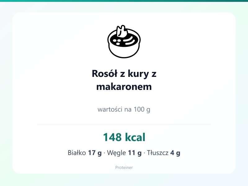 Rosół z kury z makaronem – białko 17g, kalorie 148 kcal, węglowodany i tłuszcz na 100g | zdrowe odżywianie