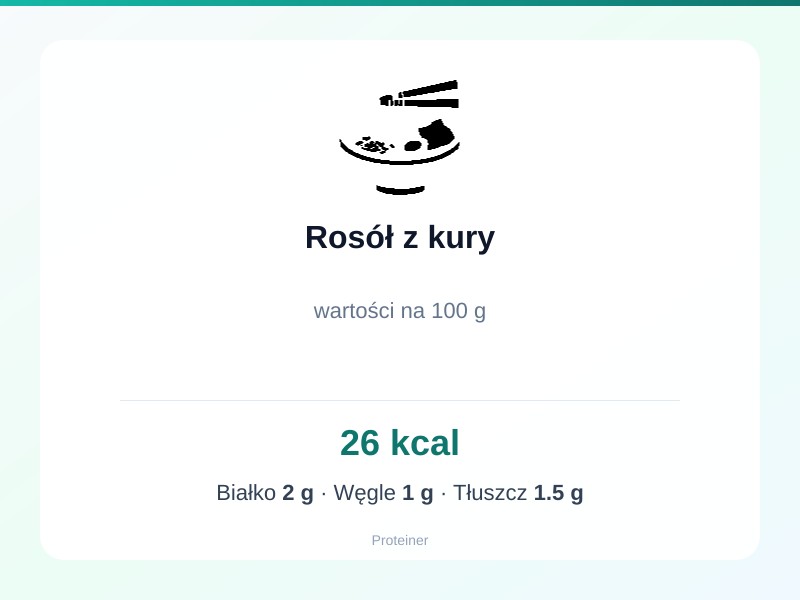 Rosół z kury – białko 2g, kalorie 26 kcal, węglowodany i tłuszcz na 100g | zdrowe odżywianie