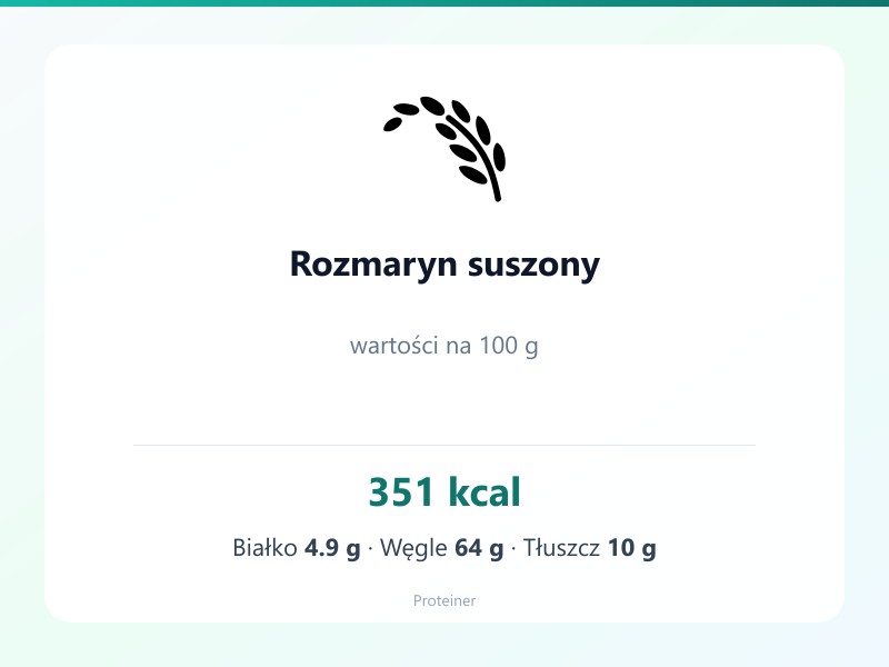 Rozmaryn suszony – białko 4.9g, kalorie 351 kcal, węglowodany i tłuszcz na 100g | zdrowe odżywianie