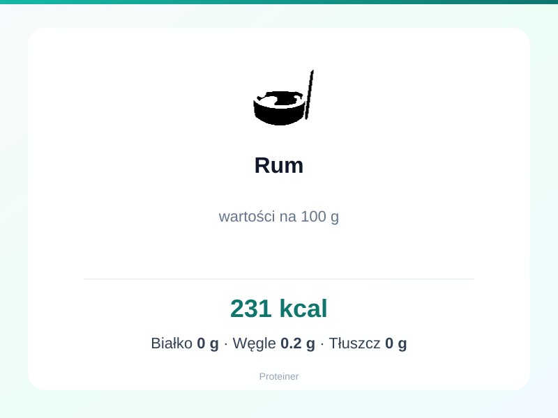 Rum – białko 0g, kalorie 231 kcal, węglowodany i tłuszcz na 100g | zdrowe odżywianie