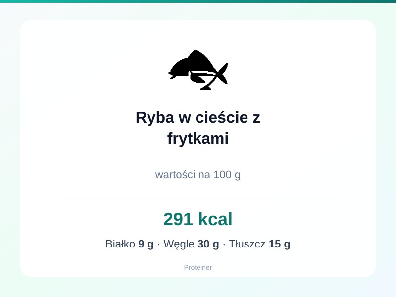 Ryba w cieście z frytkami – białko 9g, kalorie 291 kcal, węglowodany i tłuszcz na 100g | zdrowe odżywianie