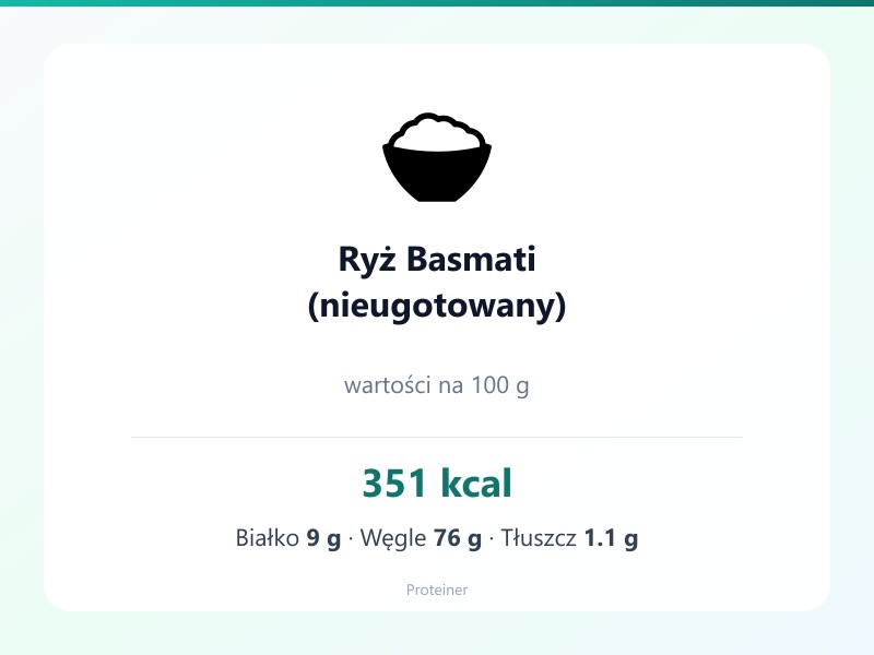Ryż Basmati (nieugotowany) – białko 9g, kalorie 351 kcal, węglowodany i tłuszcz na 100g | zdrowe odżywianie