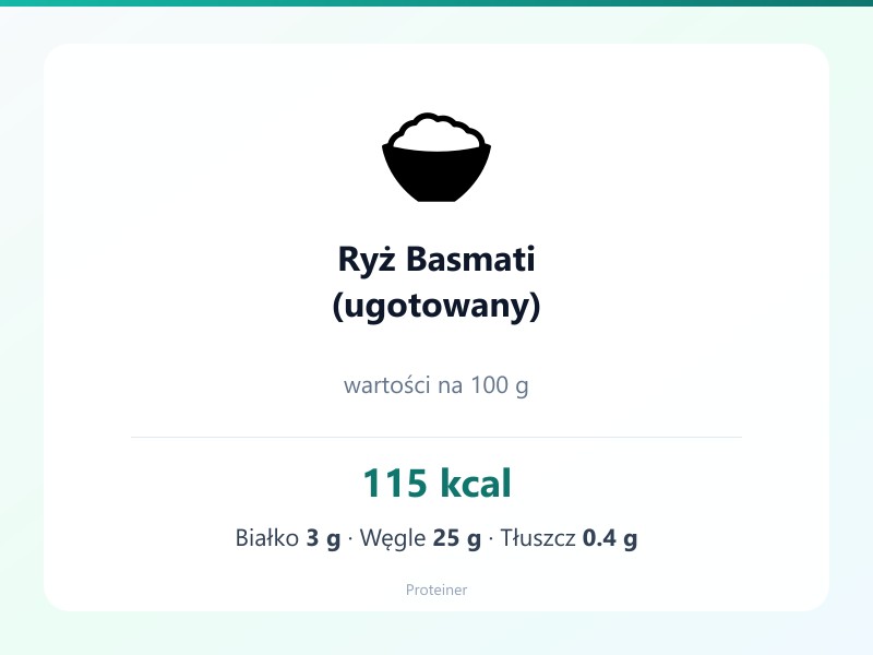 Ryż Basmati (ugotowany) – białko 3g, kalorie 115 kcal, węglowodany i tłuszcz na 100g | zdrowe odżywianie