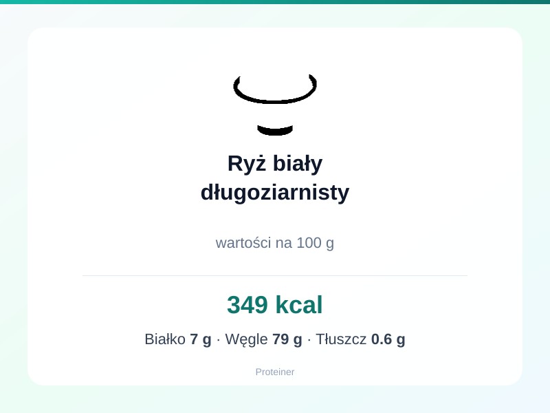 Ryż biały długoziarnisty – białko 7g, kalorie 349 kcal, węglowodany i tłuszcz na 100g | zdrowe odżywianie