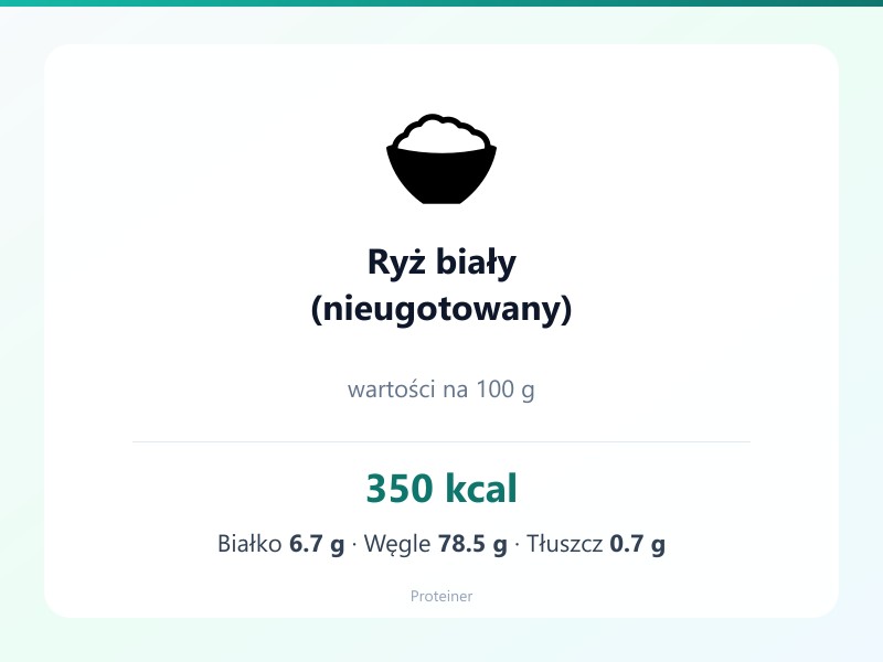 Ryż biały (nieugotowany) – białko 6.7g, kalorie 350 kcal, węglowodany i tłuszcz na 100g | zdrowe odżywianie