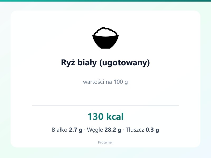 Ryż biały (ugotowany) – białko 2.7g, kalorie 130 kcal, węglowodany i tłuszcz na 100g | zdrowe odżywianie