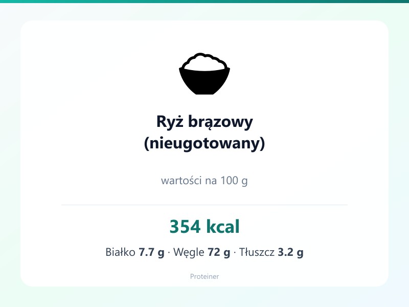Ryż brązowy (nieugotowany) – białko 7.7g, kalorie 354 kcal, węglowodany i tłuszcz na 100g | zdrowe odżywianie