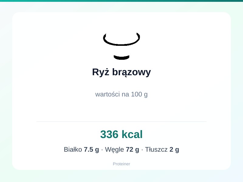Ryż brązowy – białko 7.5g, kalorie 336 kcal, węglowodany i tłuszcz na 100g | zdrowe odżywianie