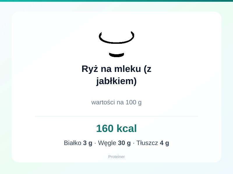 Ryż na mleku (z jabłkiem) – białko 3g, kalorie 160 kcal, węglowodany i tłuszcz na 100g | zdrowe odżywianie