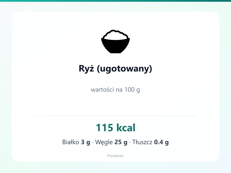 Ryż (ugotowany) – białko 3g, kalorie 115 kcal, węglowodany i tłuszcz na 100g | zdrowe odżywianie