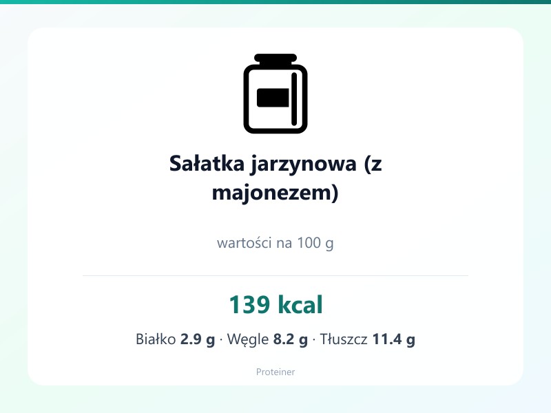 Sałatka jarzynowa (z majonezem) – białko 2.9g, kalorie 139 kcal, węglowodany i tłuszcz na 100g | zdrowe odżywianie