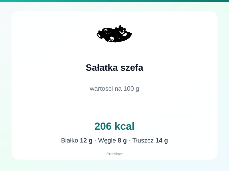 Sałatka szefa – białko 12g, kalorie 206 kcal, węglowodany i tłuszcz na 100g | zdrowe odżywianie