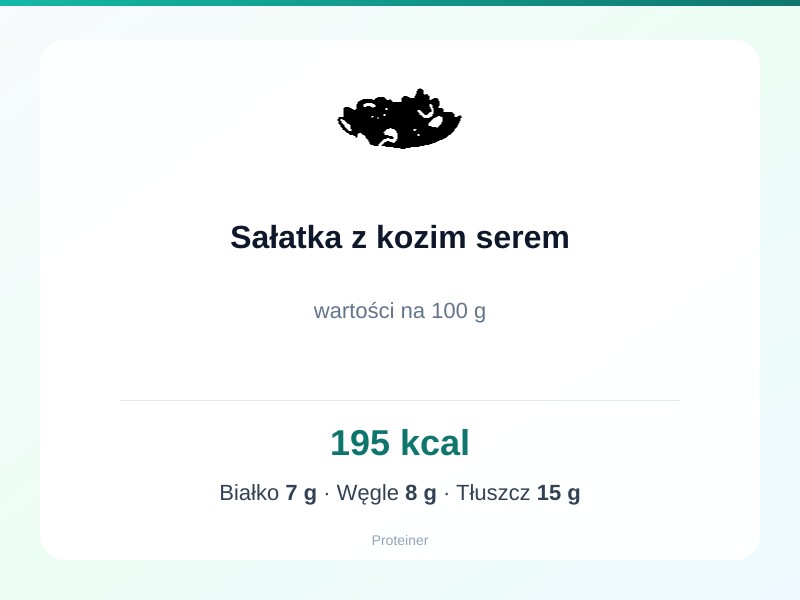 Sałatka z kozim serem – białko 7g, kalorie 195 kcal, węglowodany i tłuszcz na 100g | zdrowe odżywianie