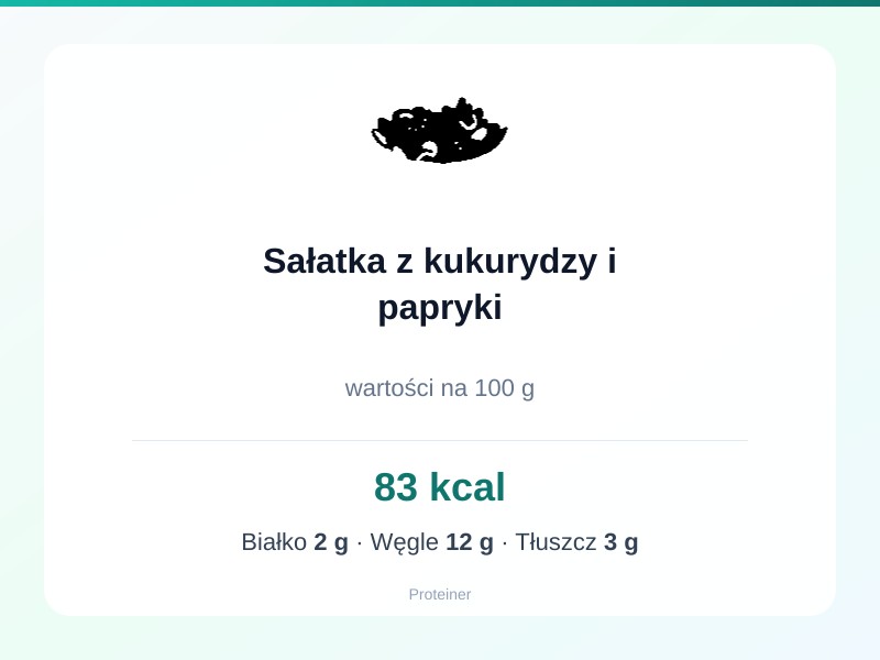Sałatka z kukurydzy i papryki – białko 2g, kalorie 83 kcal, węglowodany i tłuszcz na 100g | zdrowe odżywianie