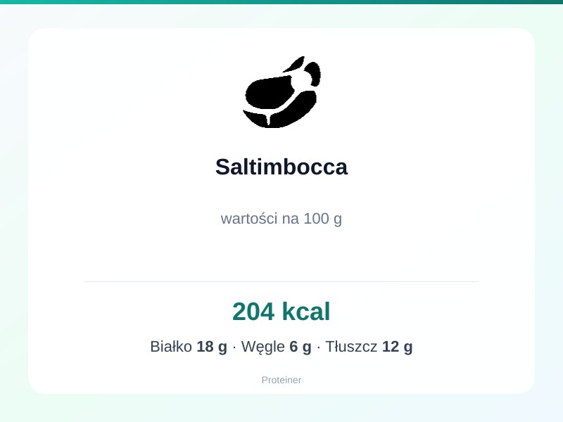 Saltimbocca – białko 18g, kalorie 204 kcal, węglowodany i tłuszcz na 100g | zdrowe odżywianie