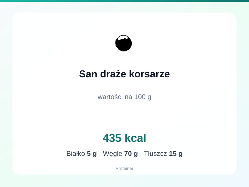San draże korsarze – białko 5g, kalorie 435 kcal, węglowodany i tłuszcz na 100g | zdrowe odżywianie