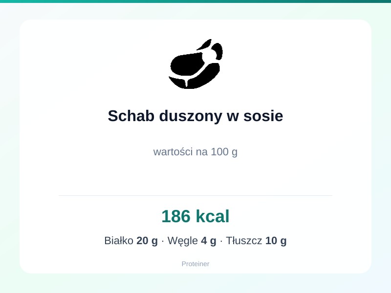 Schab duszony w sosie – białko 20g, kalorie 186 kcal, węglowodany i tłuszcz na 100g | zdrowe odżywianie