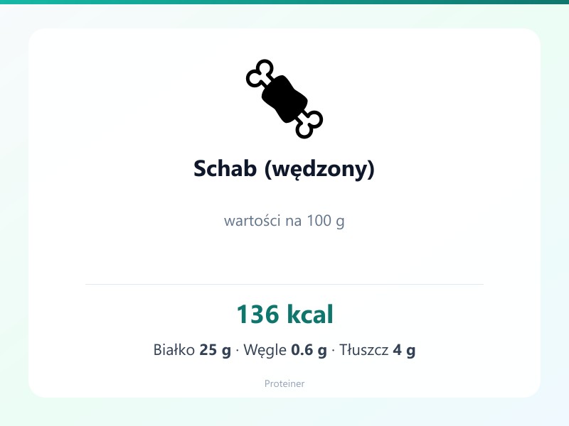 Schab (wędzony) – białko 25g, kalorie 136 kcal, węglowodany i tłuszcz na 100g | zdrowe odżywianie