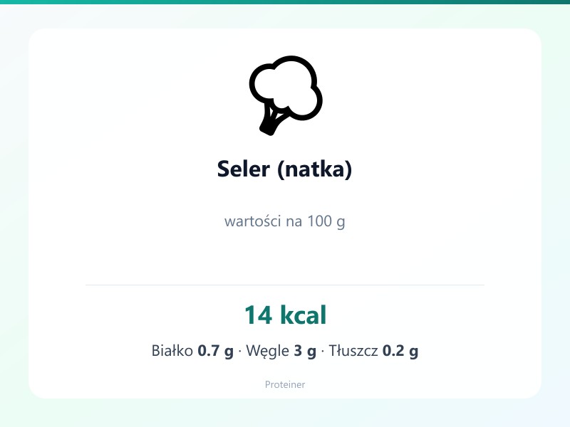 Seler (natka) – białko 0.7g, kalorie 14 kcal, węglowodany i tłuszcz na 100g | zdrowe odżywianie