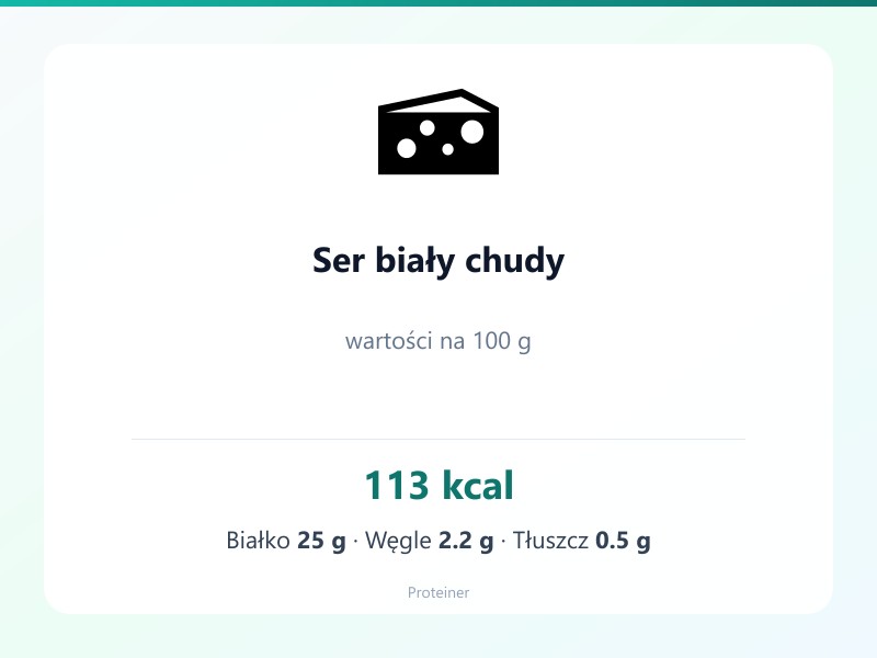 Ser biały chudy – białko 25g, kalorie 113 kcal, węglowodany i tłuszcz na 100g | zdrowe odżywianie