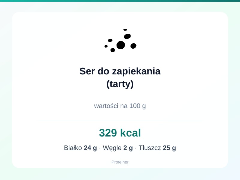 Ser do zapiekania (tarty) – białko 24g, kalorie 329 kcal, węglowodany i tłuszcz na 100g | zdrowe odżywianie