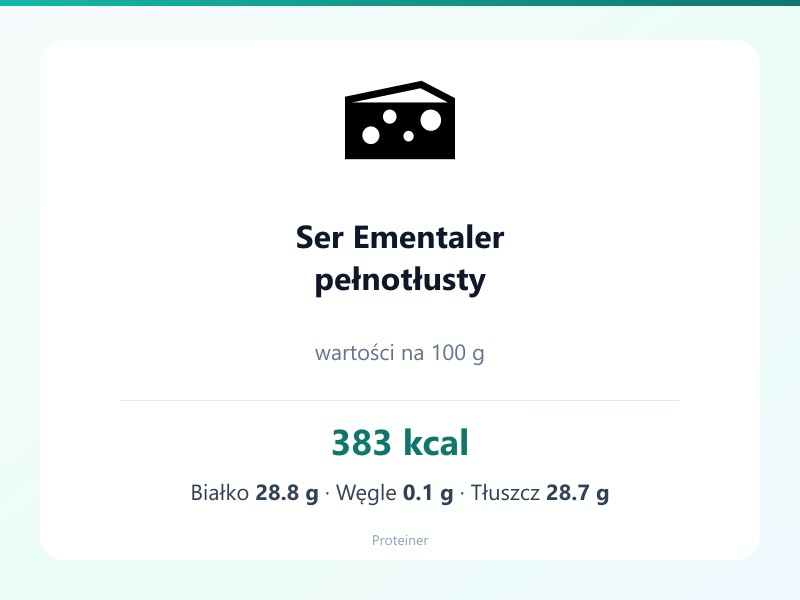 Ser Ementaler pełnotłusty – białko 28.8g, kalorie 383 kcal, węglowodany i tłuszcz na 100g | zdrowe odżywianie