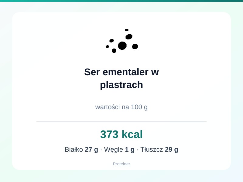 Ser ementaler w plastrach – białko 27g, kalorie 373 kcal, węglowodany i tłuszcz na 100g | zdrowe odżywianie