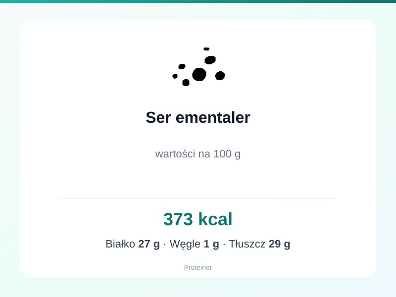 Ser ementaler – białko 27g, kalorie 373 kcal, węglowodany i tłuszcz na 100g | zdrowe odżywianie