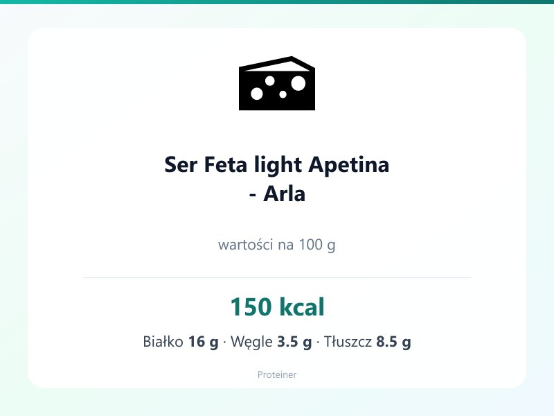 Ser Feta light Apetina - Arla – białko 16g, kalorie 150 kcal, węglowodany i tłuszcz na 100g | zdrowe odżywianie