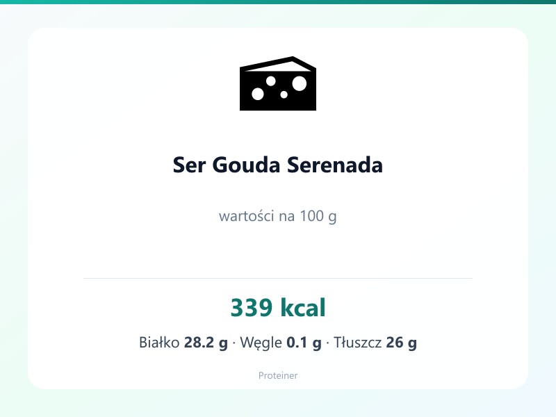 Ser Gouda Serenada – białko 28.2g, kalorie 339 kcal, węglowodany i tłuszcz na 100g | zdrowe odżywianie